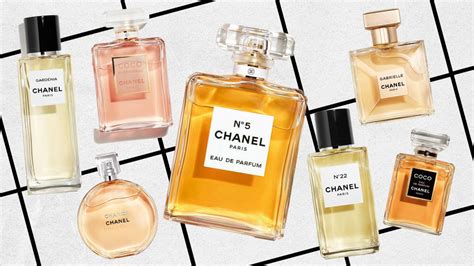 chanel parfum doosje|Chanel cologne brands.